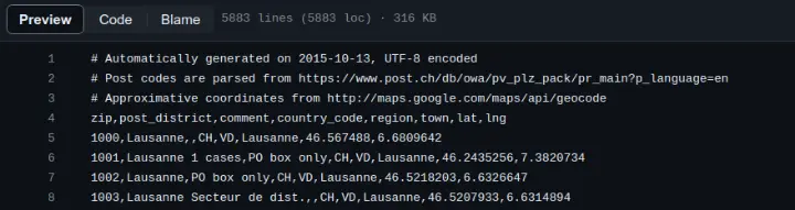 File with a list of cities, postal codes, cantons