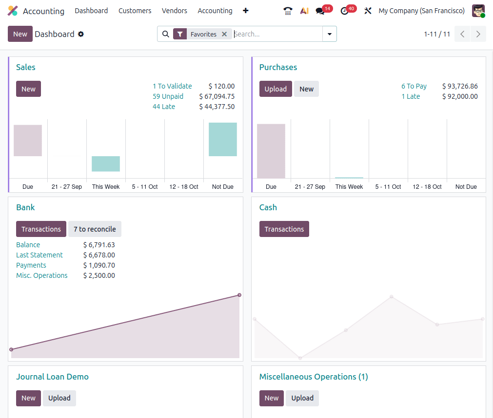 Odoo Accounting Dashboard