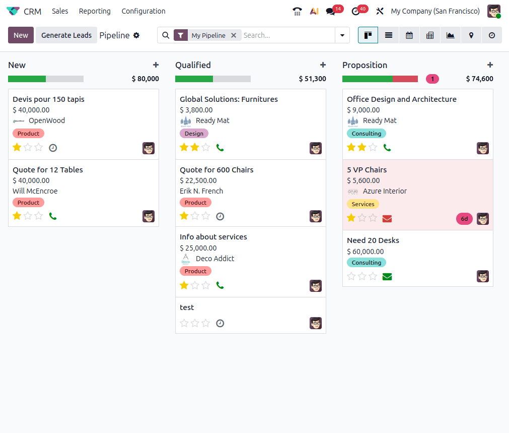 Odoo CRM Dashboard